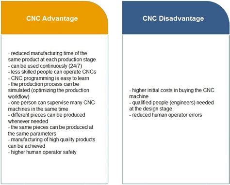 disadvantages of cnc milling